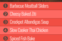 Week 13 Meal Plan: Group 2 Weekly Menu & Grocery List