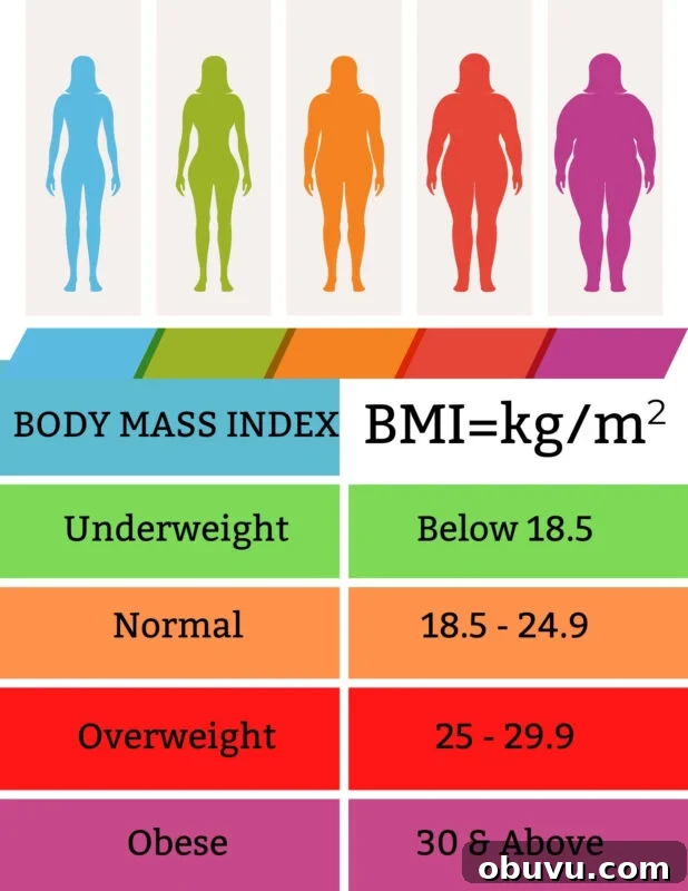 Find Your Ideal Body Weight: Calculate Your Optimal Weight Now 3 img 13424 2